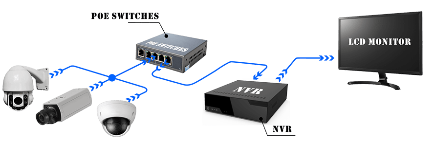 How to choose the right cable for CCTV & Video Surveillance systems.png Come scegliere il cavo giusto per CCTV e amp; Video Surveillance systems.png